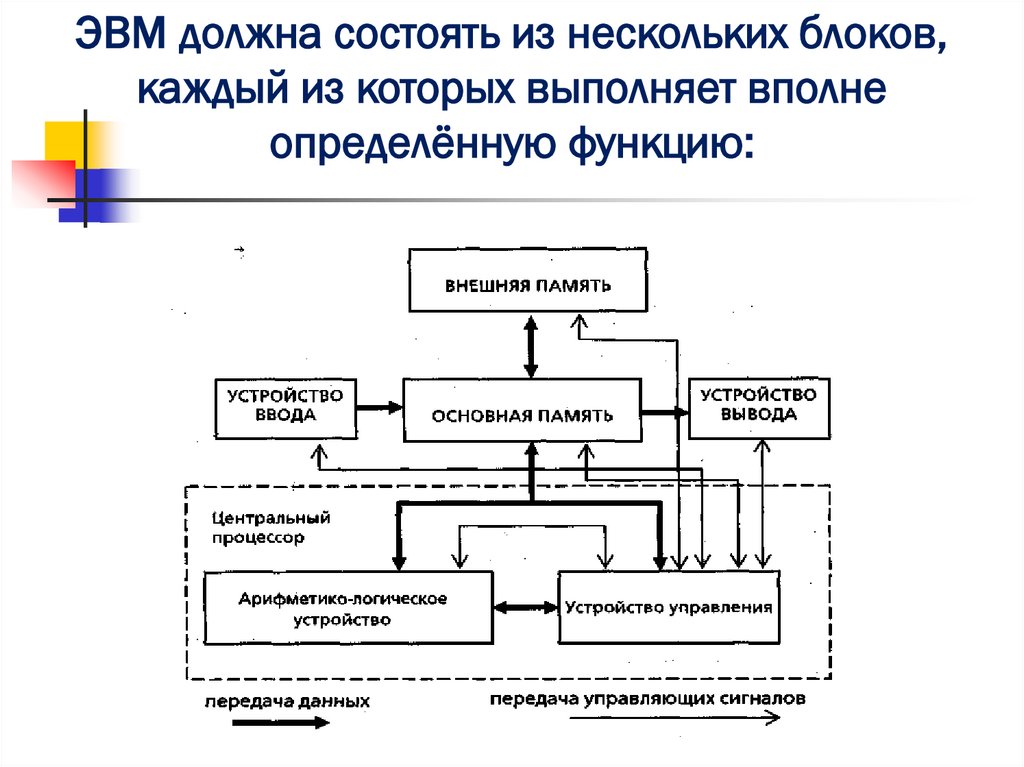 Логическое устройство внешней памяти