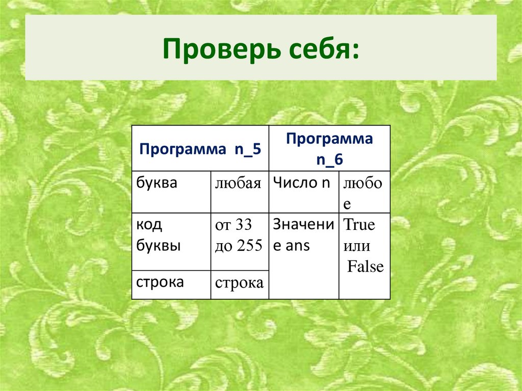 Проверь себя: