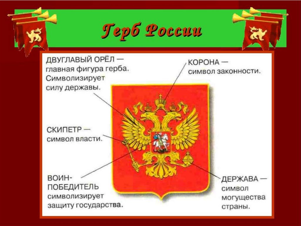 Описание государственного герба. Элементы государственного герба. Элементы российского герба. Части герба России с названиями. Герб России схема.