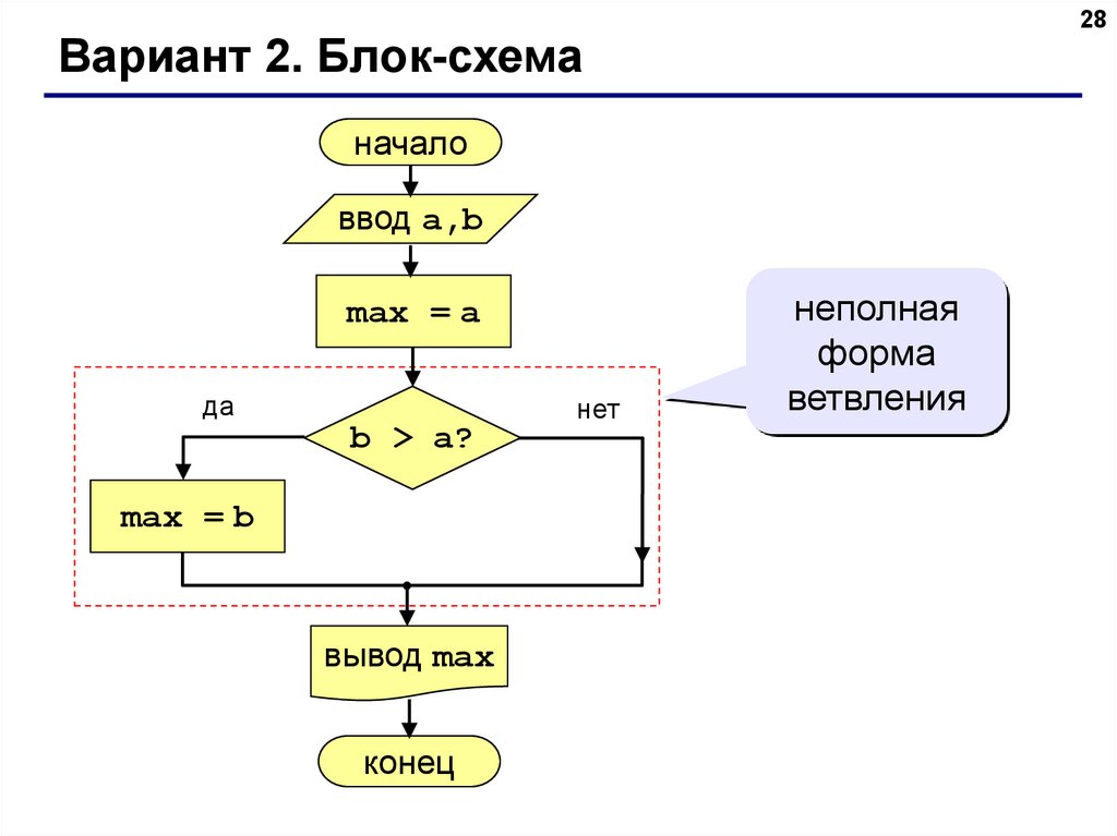 Как на языке python записывается неполное ветвление. Блок схема неполная форма ветвления. Блок схема кода Python. Блок схема питон. While Pascal блок схема.