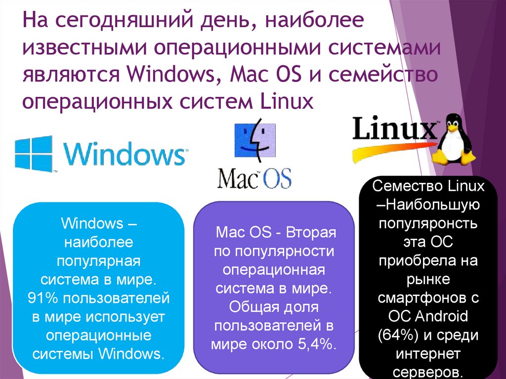 На сегодняшний день, наиболее известными операционными системами являются Windows, Mac OS и семейство операционных систем Linux