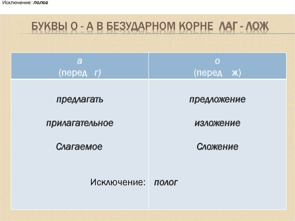 Корни лаг лож исключения