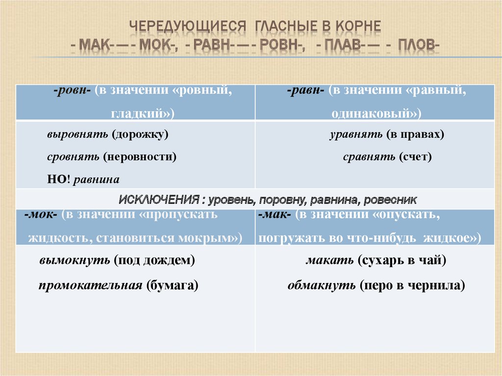 Ровна или равна. Правописание корней Мак МОК правило. Корни с чередованием Мак МОК. Мак МОК чередование гласных в корне.