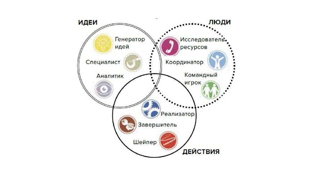 Зачем нужно ролевое распределение участников в проекте