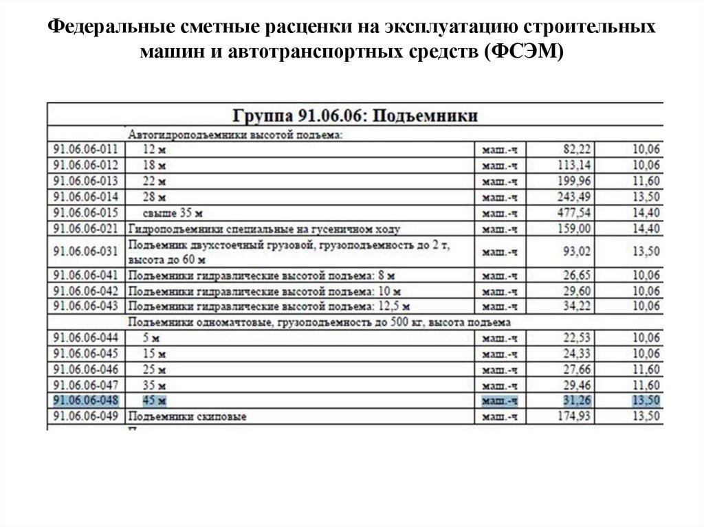 Гранд смета ресурсно индексный метод составления смет