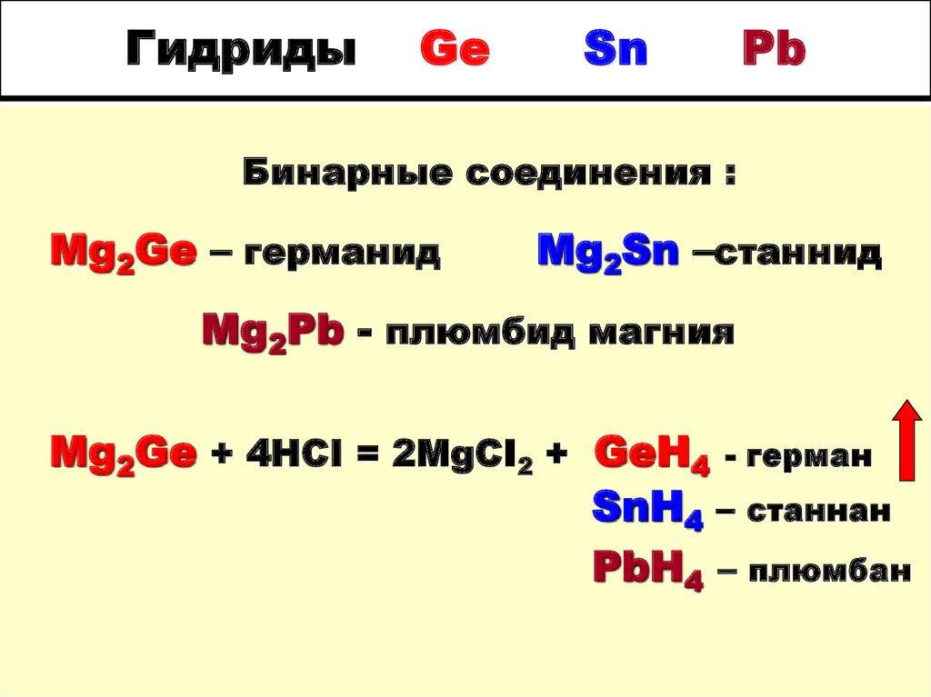 Гидрид плюс вода. Таблица гидридов. Формулы гидридов 4 группы. Гидрид металла формула. Гидриды формула.
