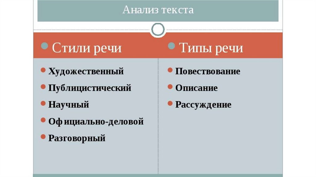 Презентация 5 класс стили речи типы речи