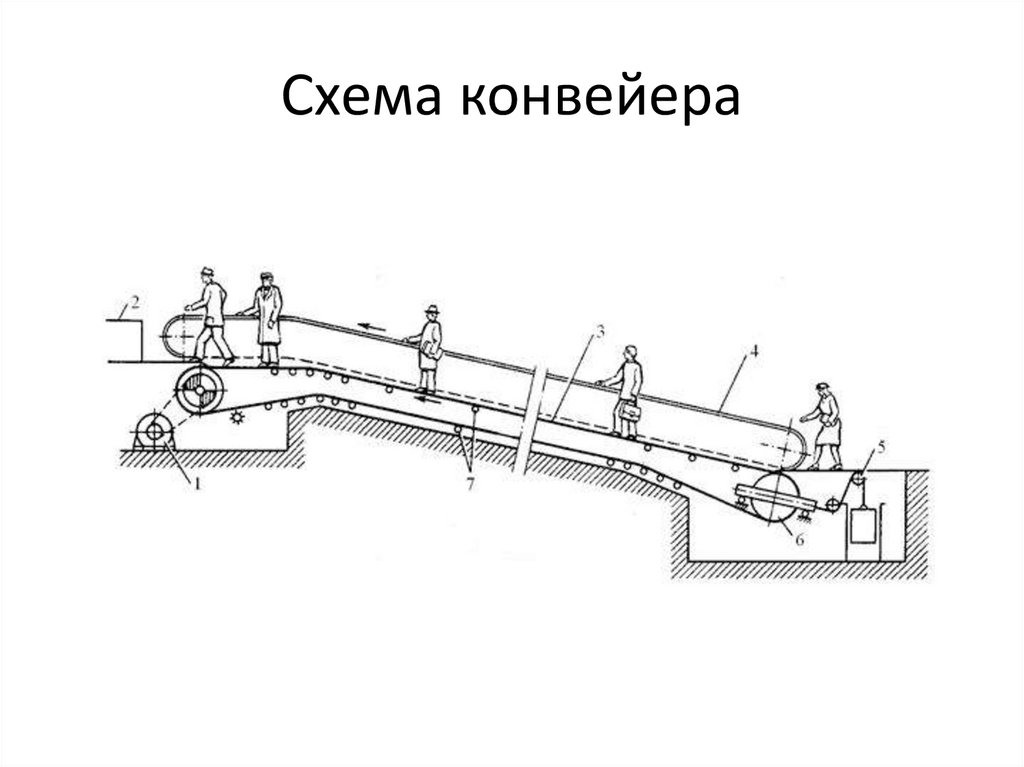 Конвейер на схеме