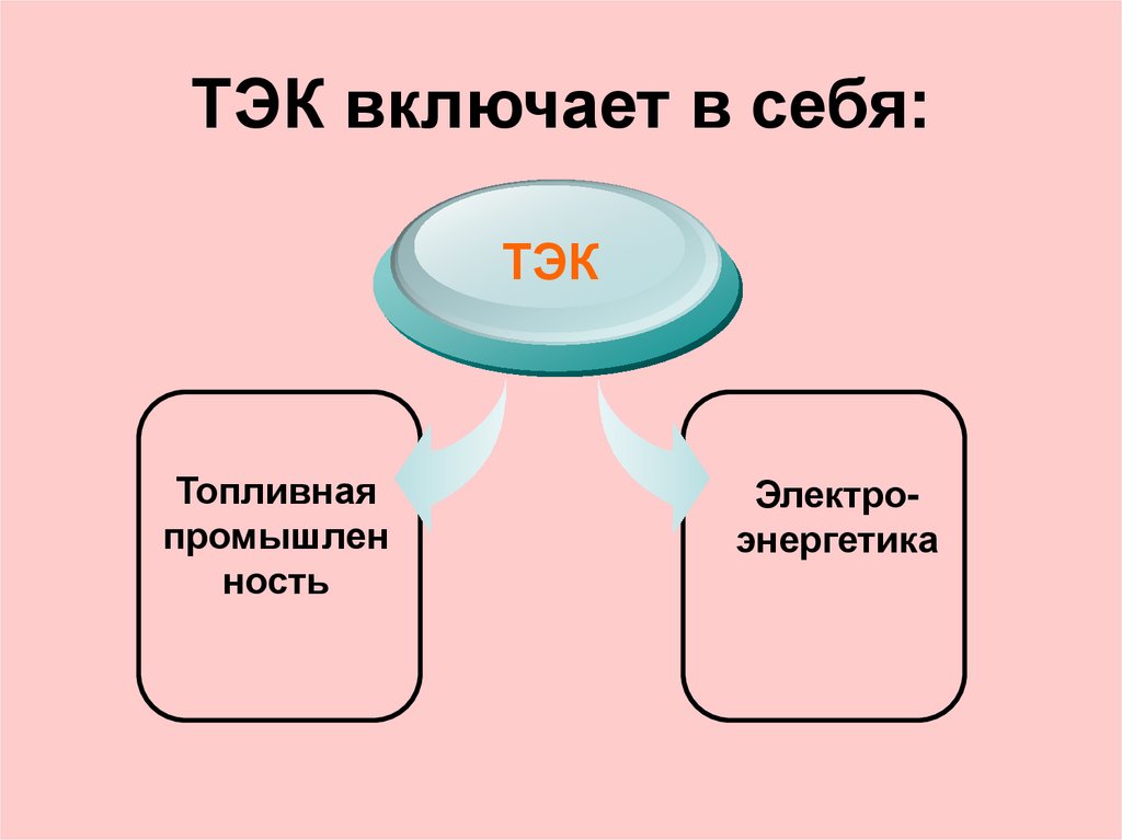 Топливно энергетический комплекс роль