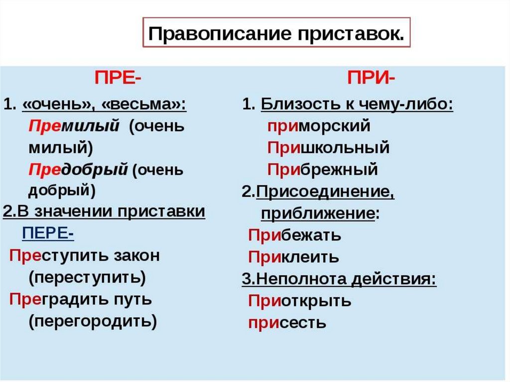 Приставка пре и при правило с примерами презентация