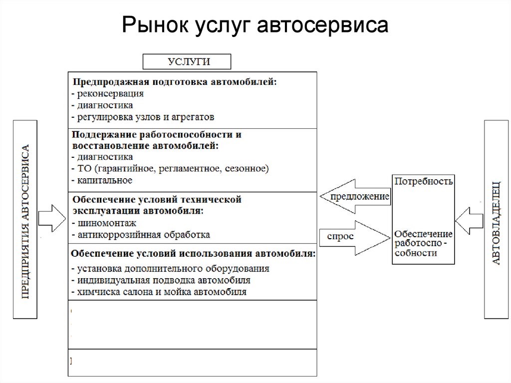 Бизнес план автомастерской презентация