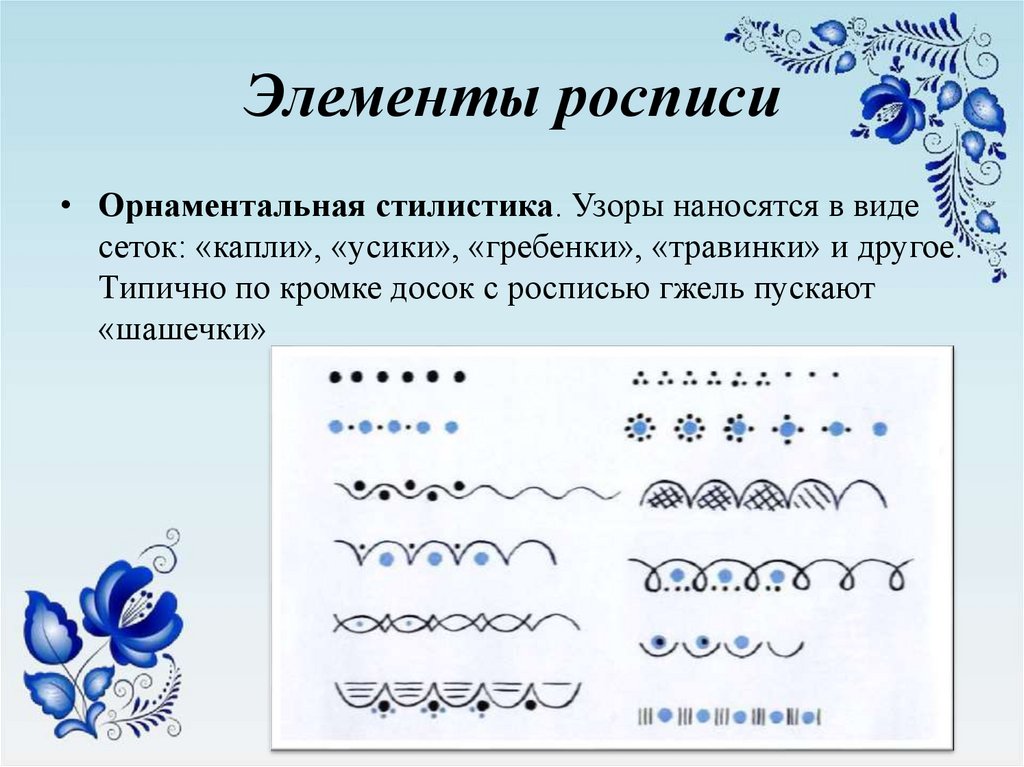 Гжельские узоры карта