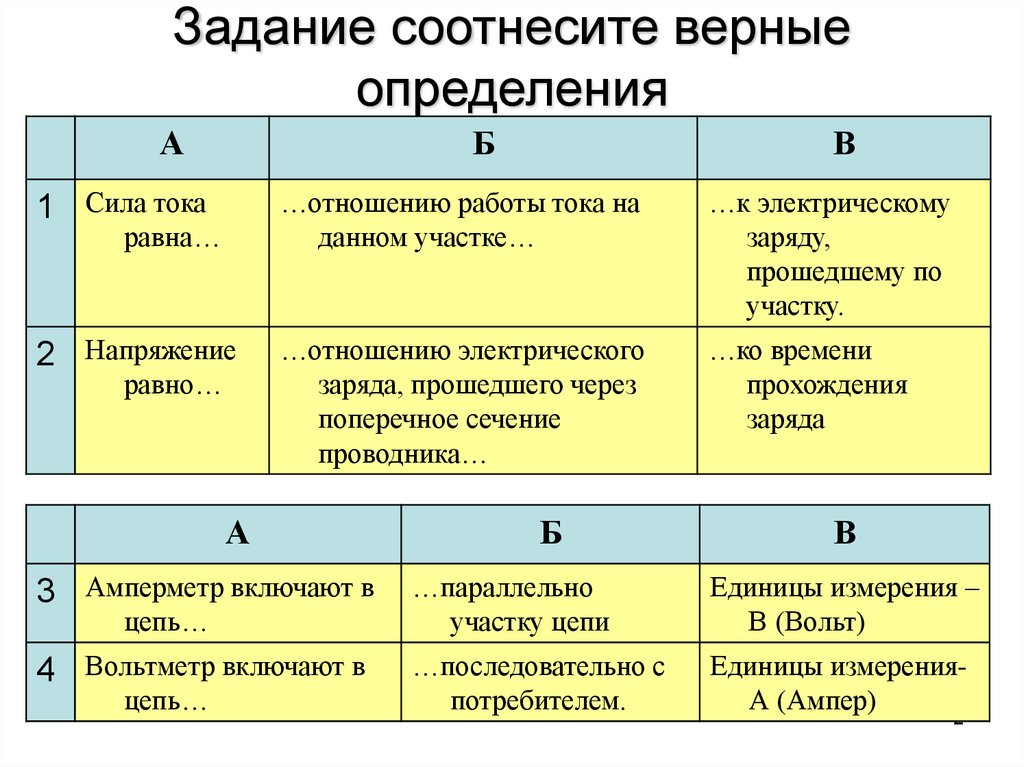 Верное определение понятия