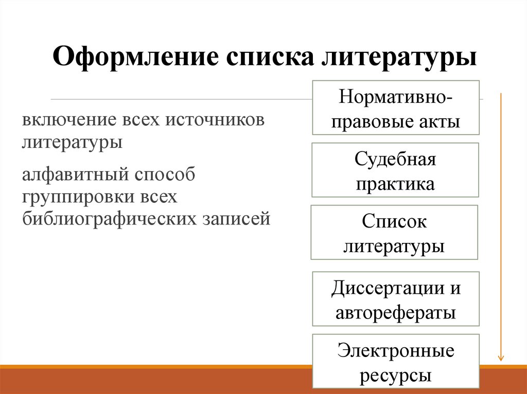 Мега екатеринбург подарочная карта