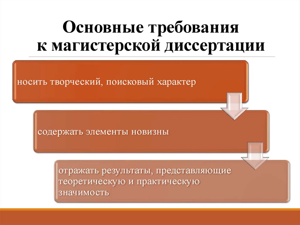 Презентация магистерской диссертации на английском языке