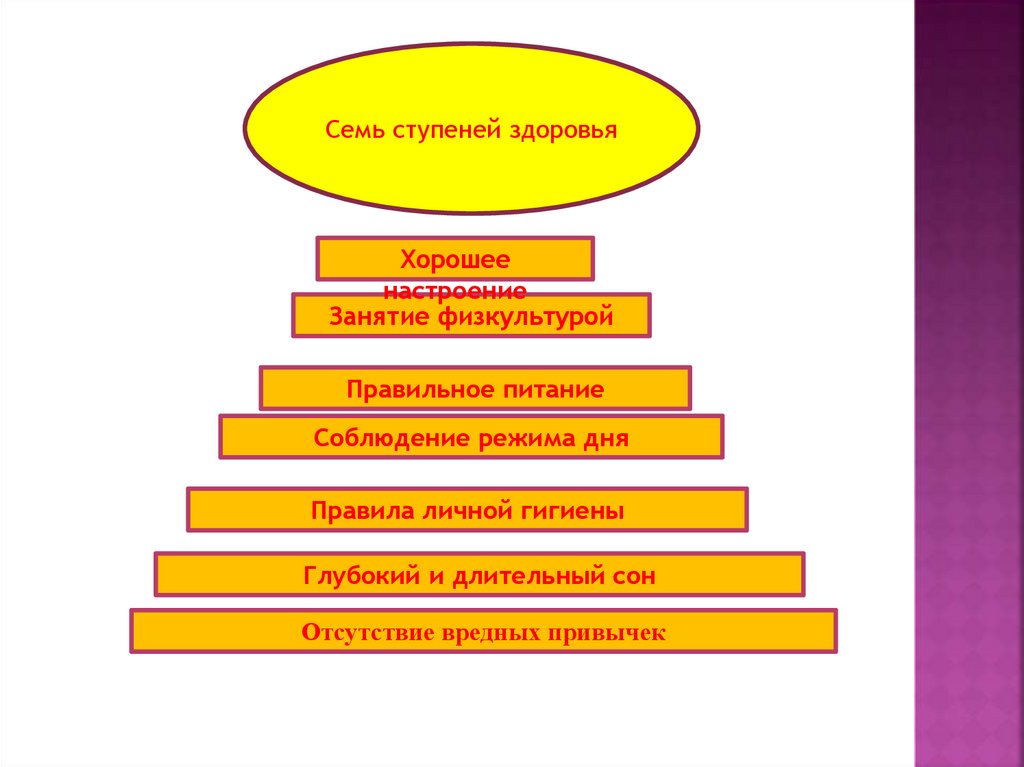 7 ступеней. Ступеньки здоровья. Семь ступеней здоровья. Ступеньки здорового образа жизни. Ступеньки здоровья в ДОУ.