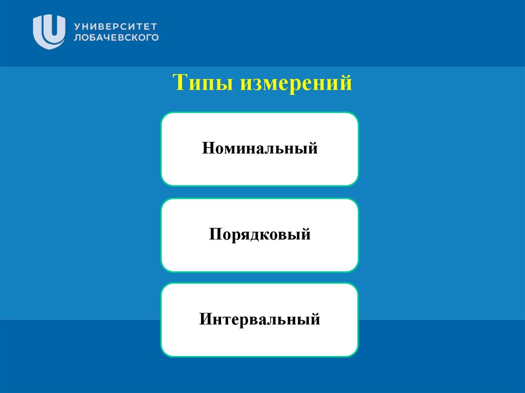 Типы измерений