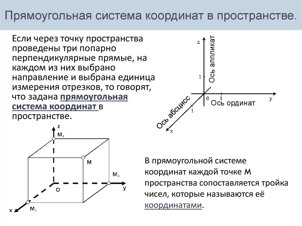 Построение точек в пространстве презентация