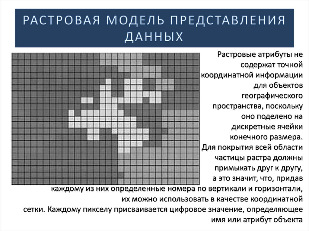 К параметрам растровой модели цифрового изображения относятся