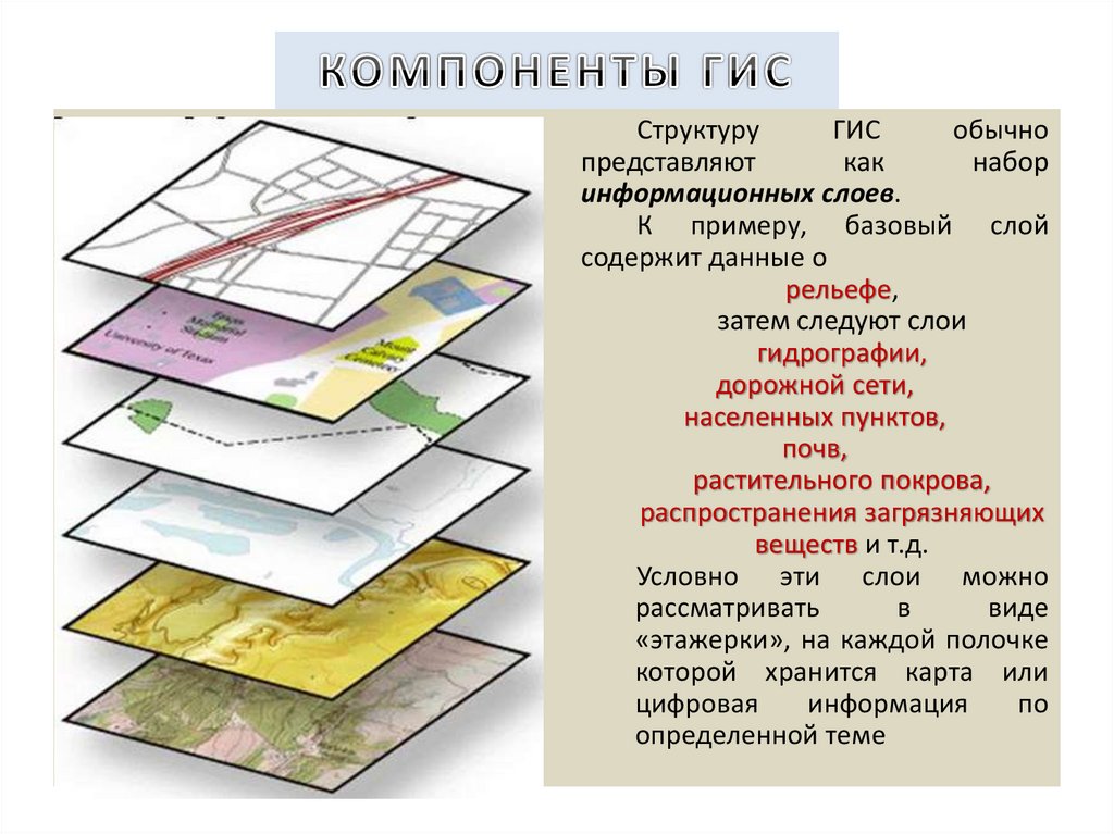 Структура гис схема