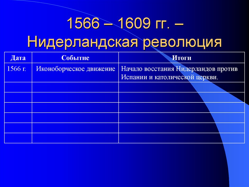 Революция в нидерландах презентация