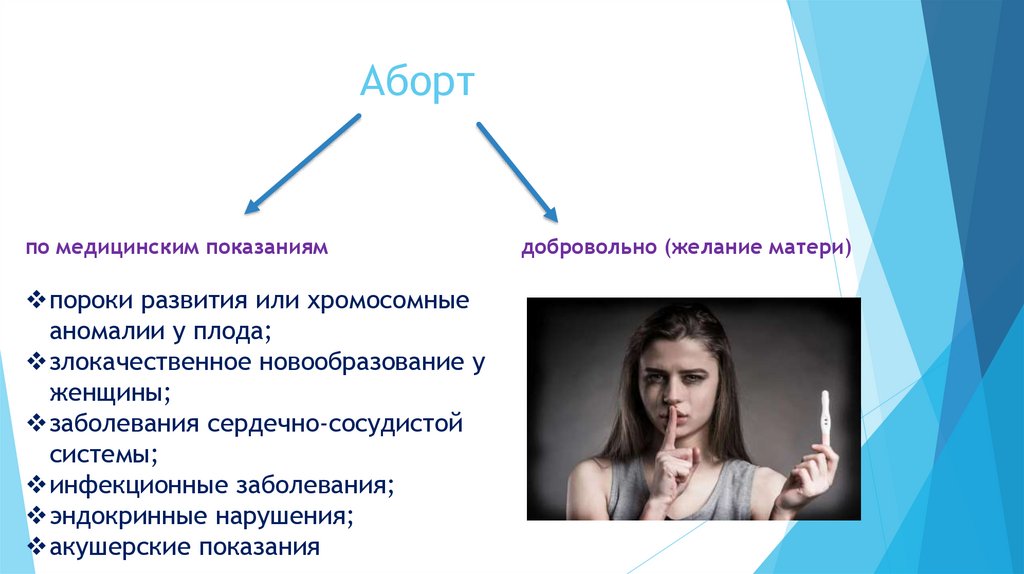 Профилактика выкидышей презентация