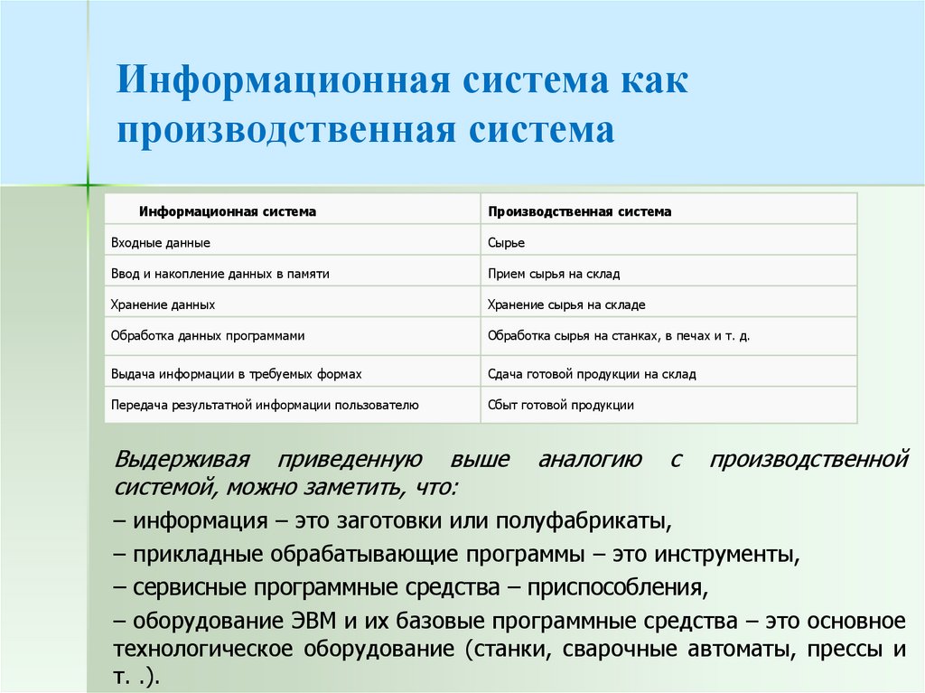 Информационный менеджмент вопросы