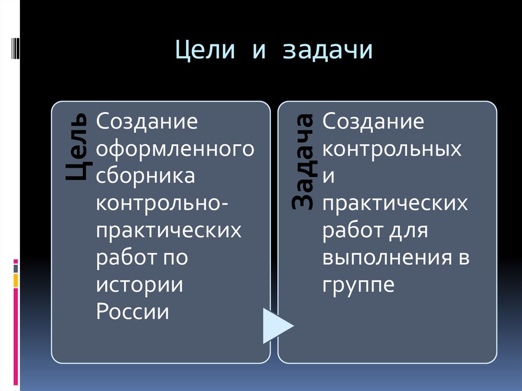 Цели и задачи