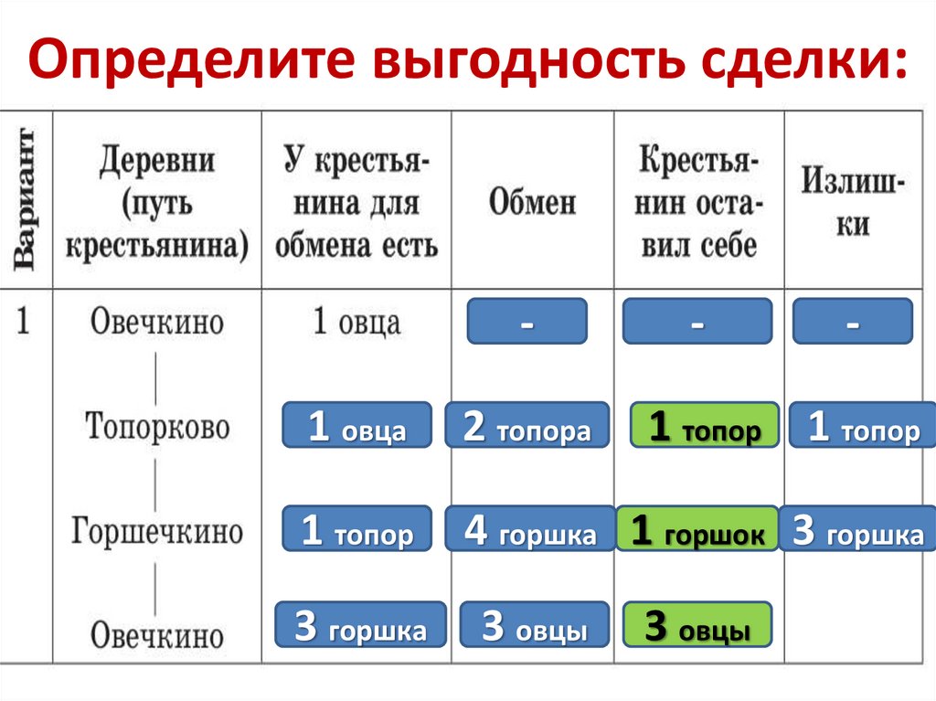 Выгодность проекта очевидна предложенного