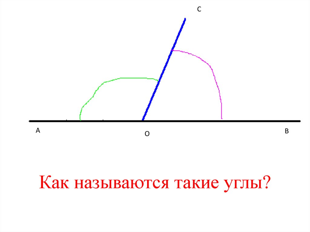Как называются такие углы?