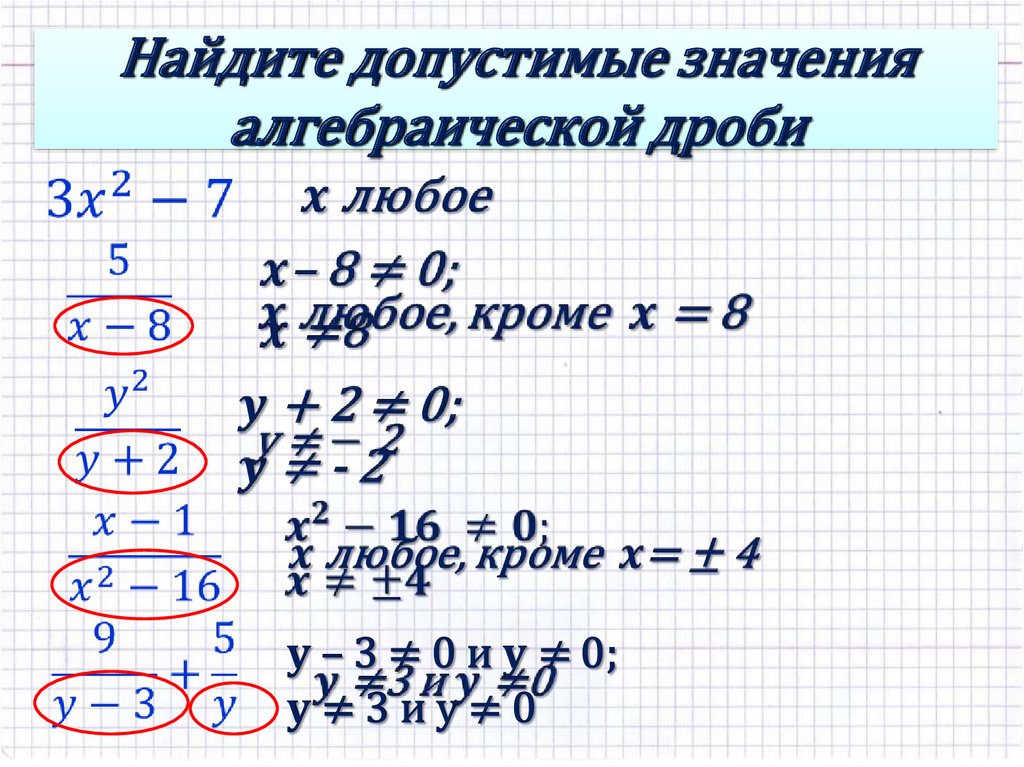 Основное значение дроби