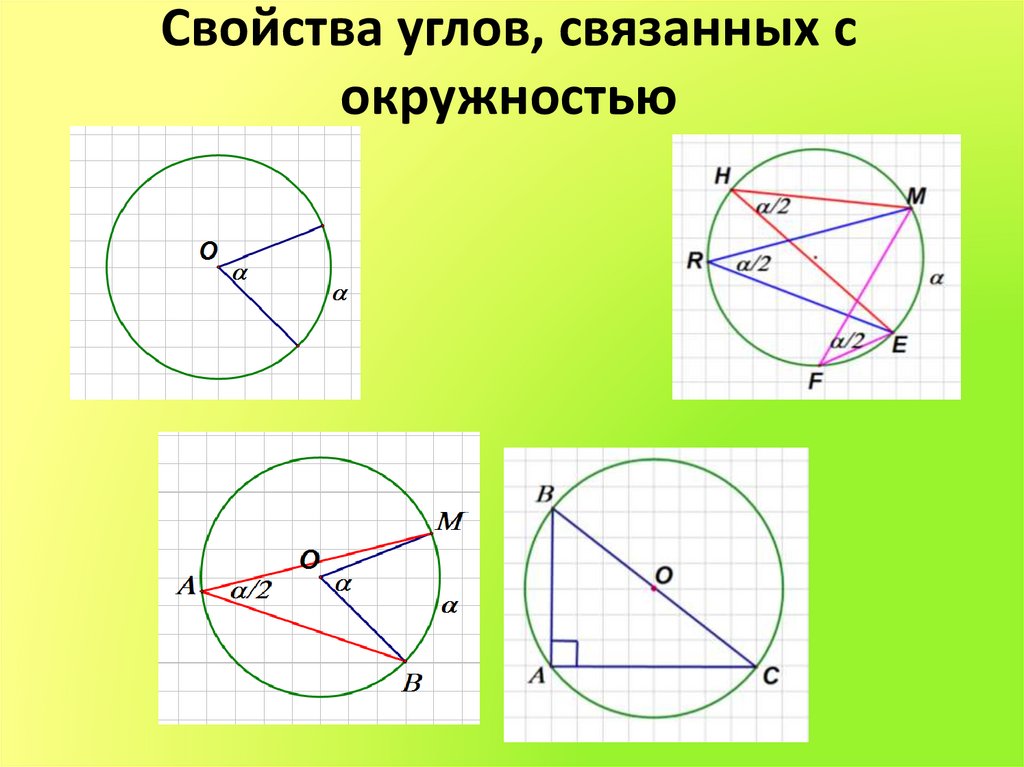 Окружность в угле. Углы связанные с окружностью. Свойства окружности. Угол хорды окружности. Свойства хорд окружности.