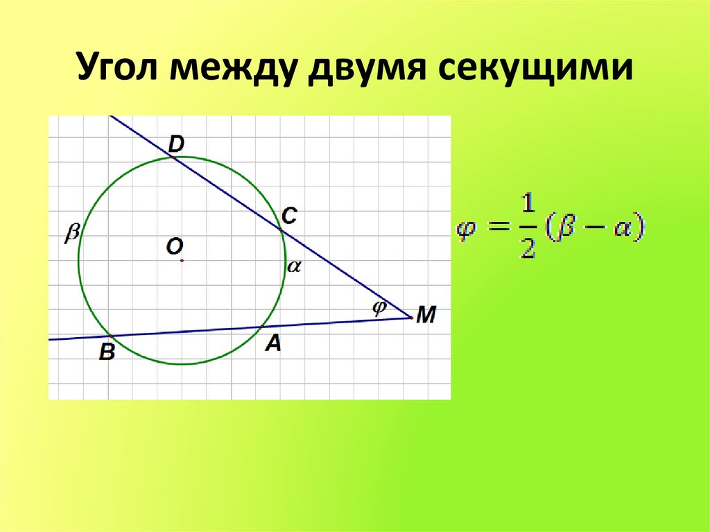 Две секущие. Касательная к окружности. Угол между двумя касательными. Угол между секущими. Угол между хордами.