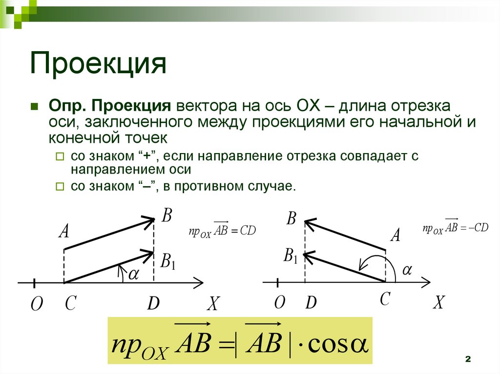 Работа равна проекции. Проекция. Проекуия вектора на Омь. Проекция вектора на ось. Проекции на оси в физике.