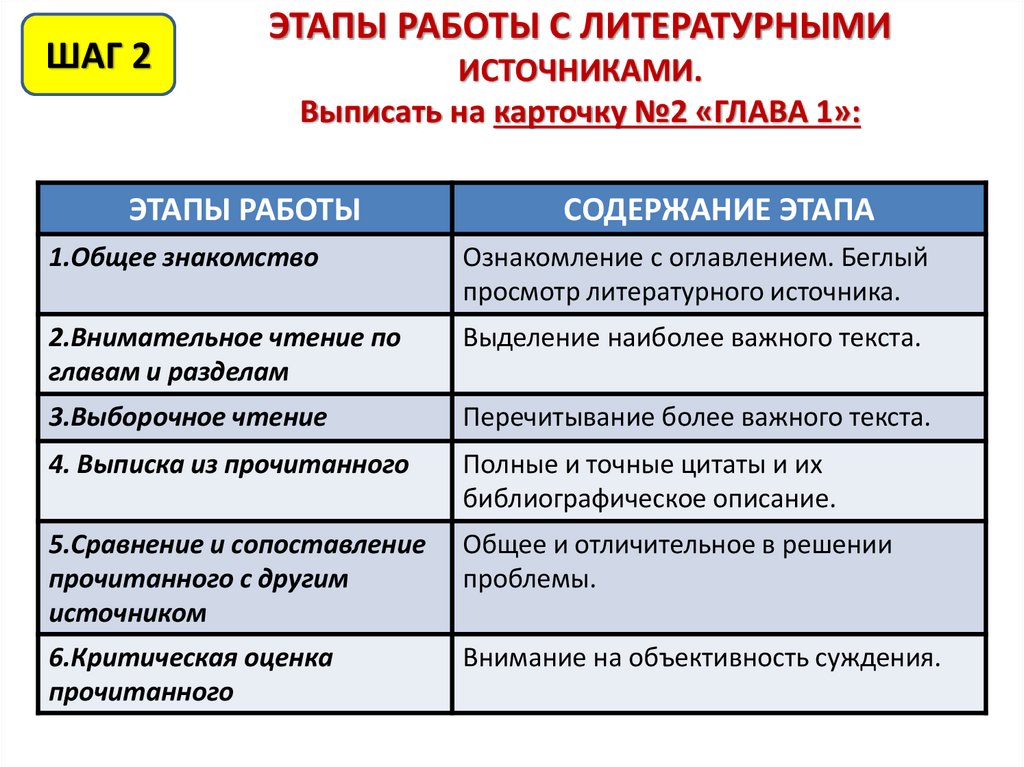 Основные разновидности норм литературного языка. Свойства нормы языка. Основные разновидности норм литературного языка. Источник литературной нормы. Источник литературной нормы.