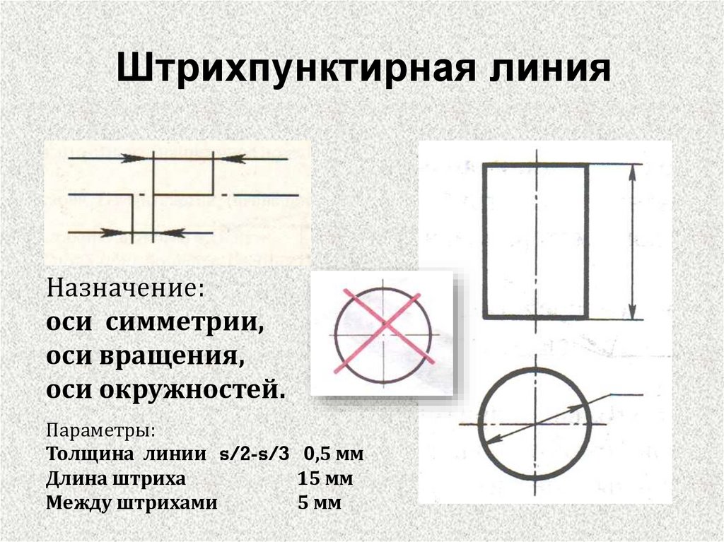 Линия для изображения осевых и центровых линий