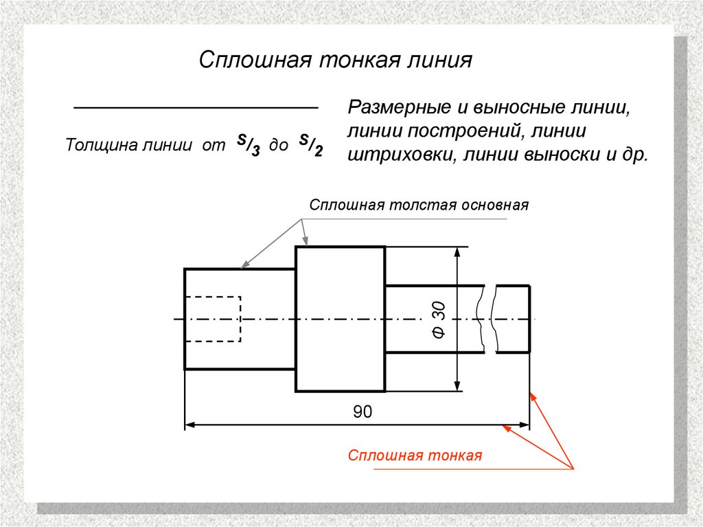 Основная линия. Осевая линия на чертеже. Сплошная толстая линия на чертеже. Выносные линии на чертежах. Невидимые линии на чертеже ГОСТ.