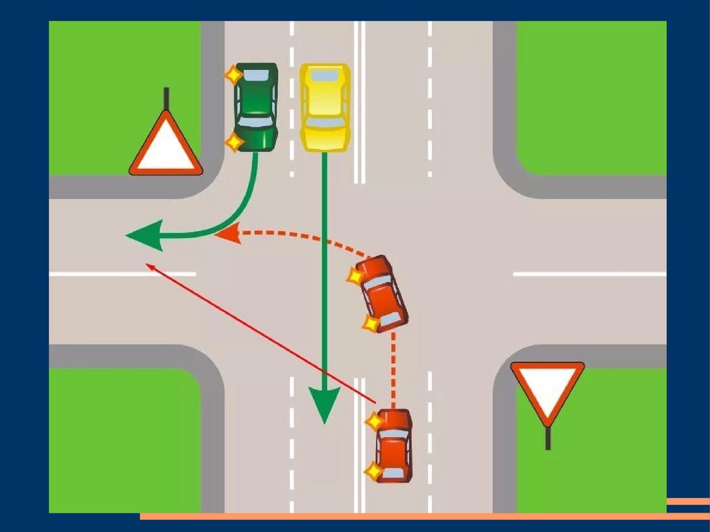 Уступи дорогу поворот направо. Поворот на нерегулируемом перекрестке с главной на второстепенную. ПДД поворот налево на перекрестке уступить дорогу. ПДД поворот налево на нерегулируемом перекрестке. Алгоритм поворота налево на перекрестке.