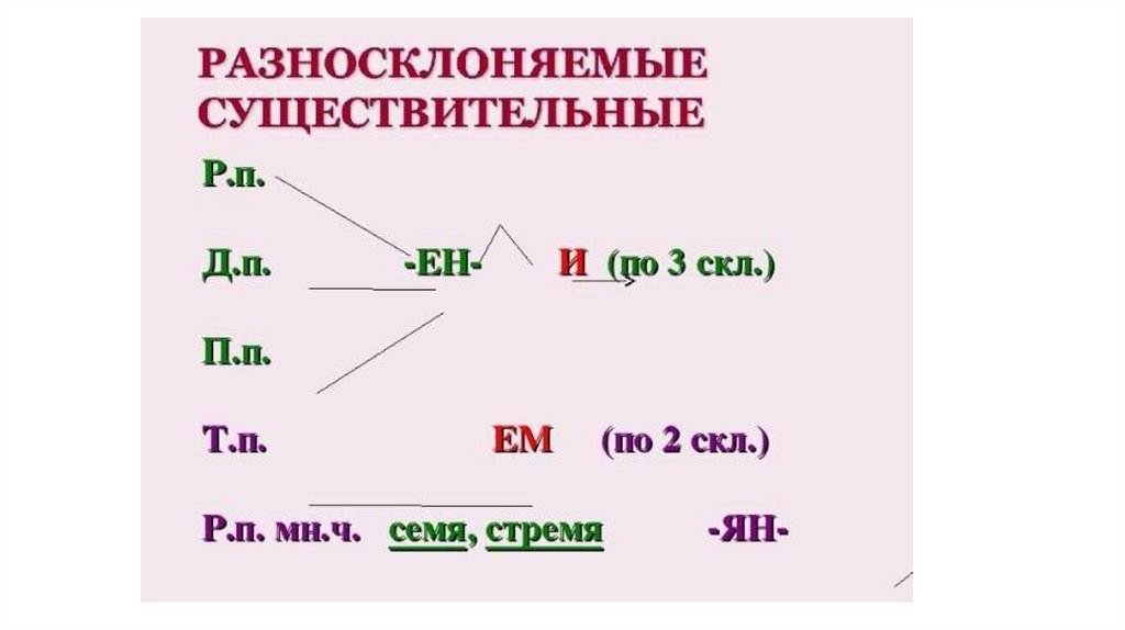 Разносклоняемые имена существительные 6 класс