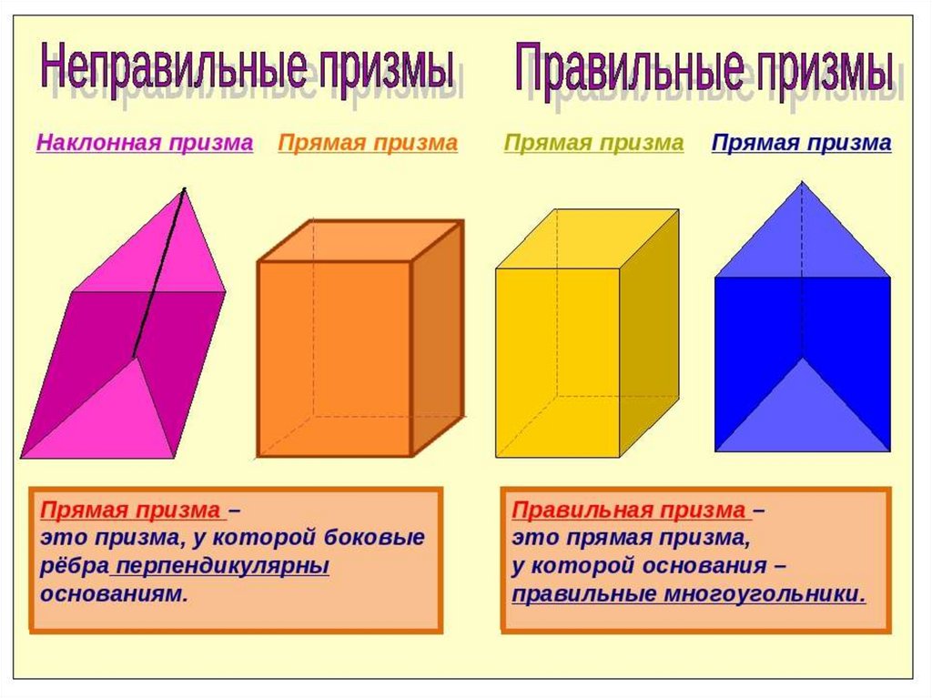 Виды призм с рисунками