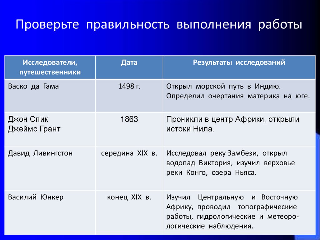 Таблица исследователей евразии. Тест по южным материкам. Особенности южных материков.