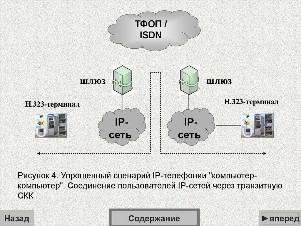 Курсовая работа по теме Н.323 протокол IP-телефонии 