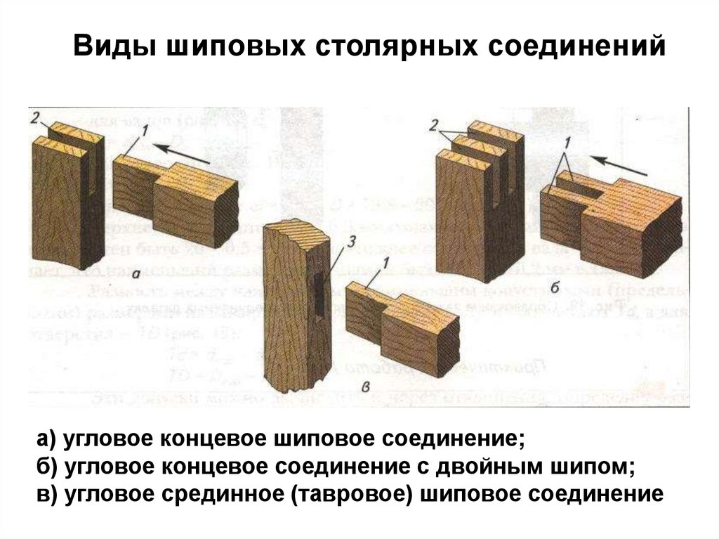 Шиповые соединения картинки