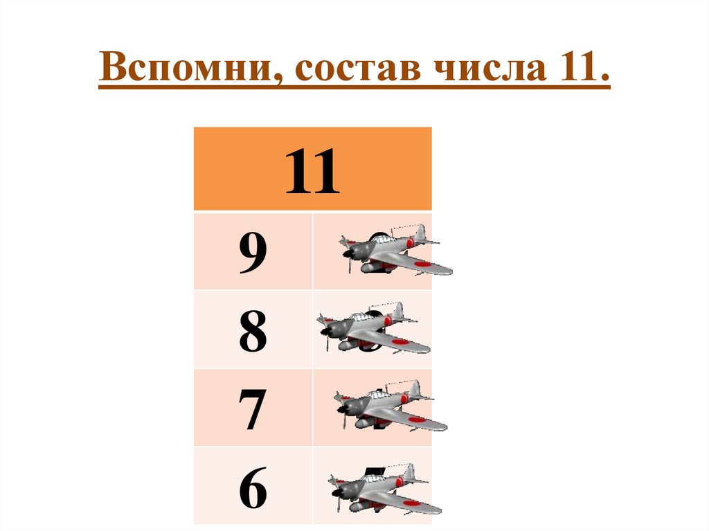 Вспомни состав числа. Вспомни состав числа