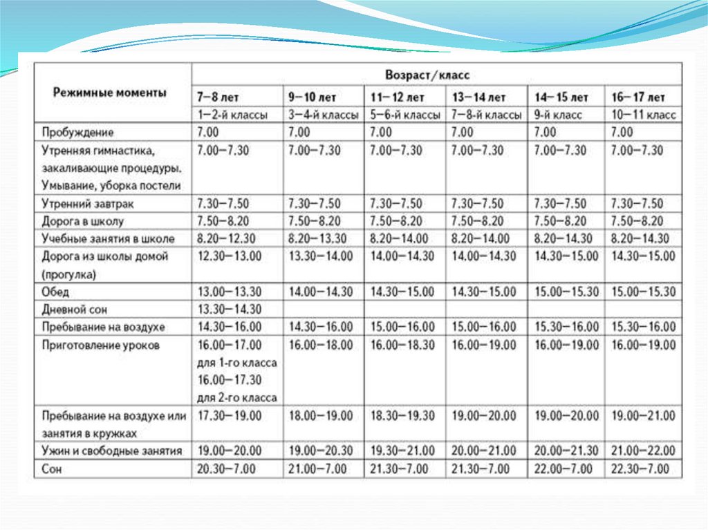 Презентация режим дня 9 класс