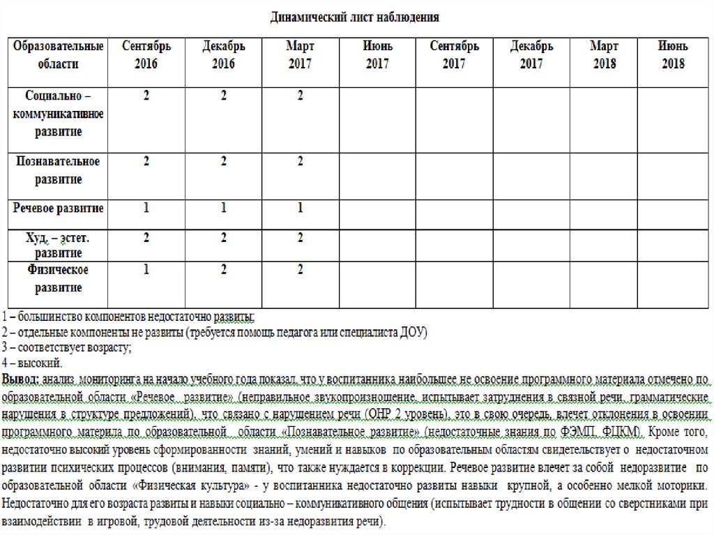 План психолого педагогический консилиум в доу