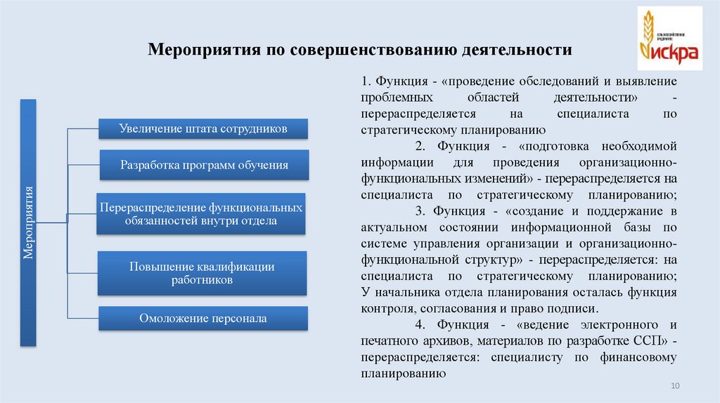 Процесс совершенствования закона