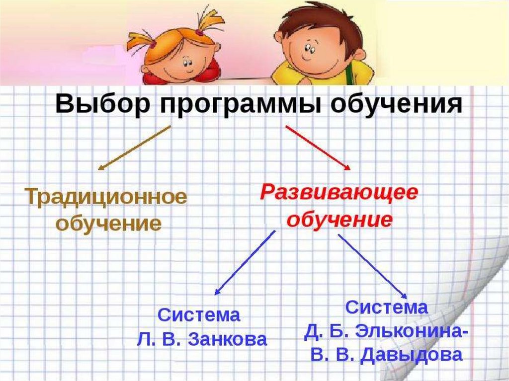 Подбери приложение. Развивающее обучение. Развивающее обучение презентация. План развивающего обучения. Развивающее обучение обучение презентация.