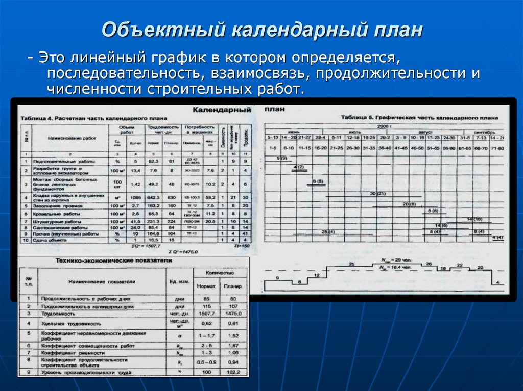 Календарный план слайд