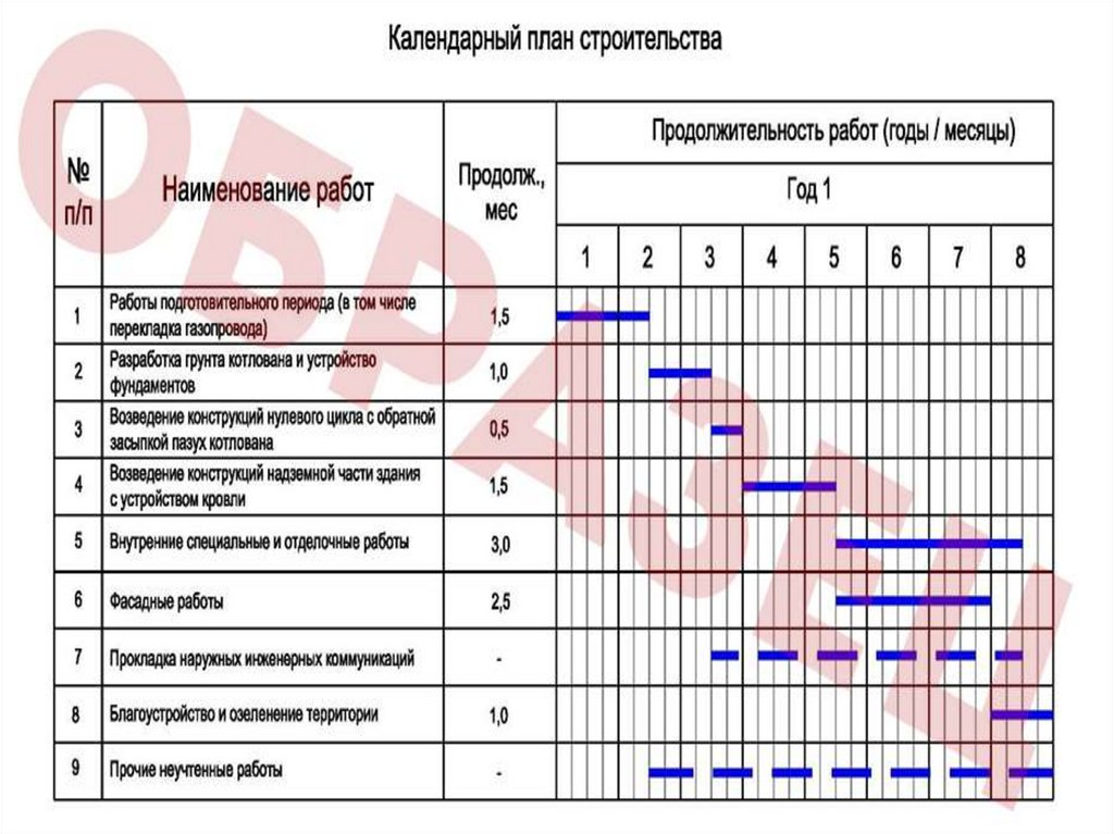 Как найти среднее число рабочих на календарном плане